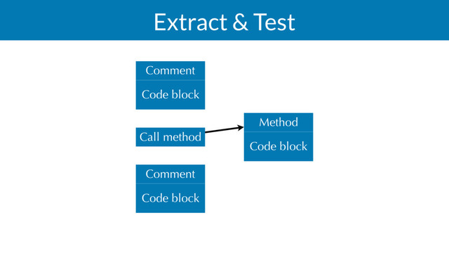 Extract & Test
Code block
Comment
Code block
Method
Code block
Comment
Call method
