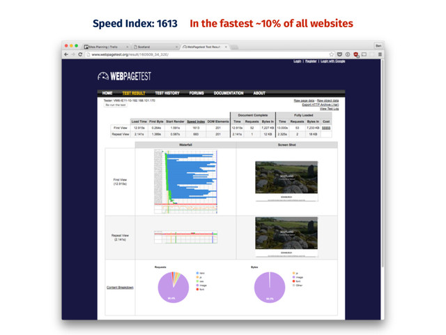 Speed Index: 1613 In the fastest ~10% of all websites
