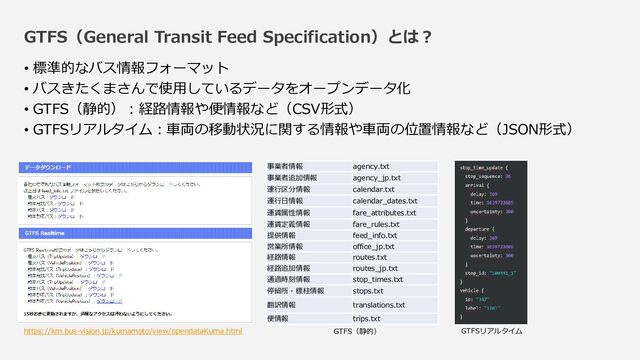 GTFS（General Transit Feed Specification）とは？
• 標準的なバス情報フォーマット
• バスきたくまさんで使用しているデータをオープンデータ化
• GTFS（静的）：経路情報や便情報など（CSV形式）
• GTFSリアルタイム：車両の移動状況に関する情報や車両の位置情報など（JSON形式）
https://km.bus-vision.jp/kumamoto/view/opendataKuma.html
事業者情報 agency.txt
事業者追加情報 agency_jp.txt
運行区分情報 calendar.txt
運行日情報 calendar_dates.txt
運賃属性情報 fare_attributes.txt
運賃定義情報 fare_rules.txt
提供情報 feed_info.txt
営業所情報 office_jp.txt
経路情報 routes.txt
経路追加情報 routes_jp.txt
通過時刻情報 stop_times.txt
停留所・標柱情報 stops.txt
翻訳情報 translations.txt
便情報 trips.txt
GTFS（静的） GTFSリアルタイム
