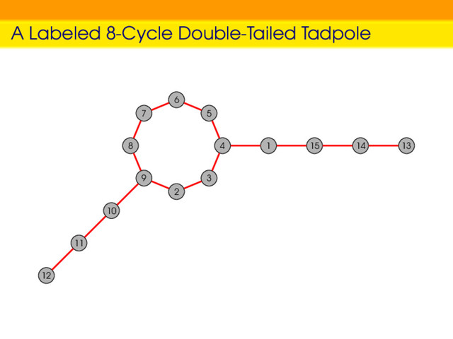 A Labeled 8-Cycle Double-Tailed Tadpole
4
5
6
7
8
9
2
3
1 15 14 13
10
11
12
