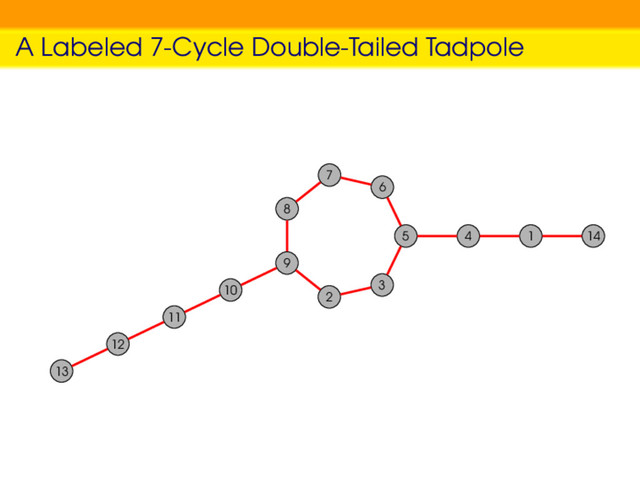 A Labeled 7-Cycle Double-Tailed Tadpole
5
6
7
8
9
2
3
4 1 14
10
11
12
13
