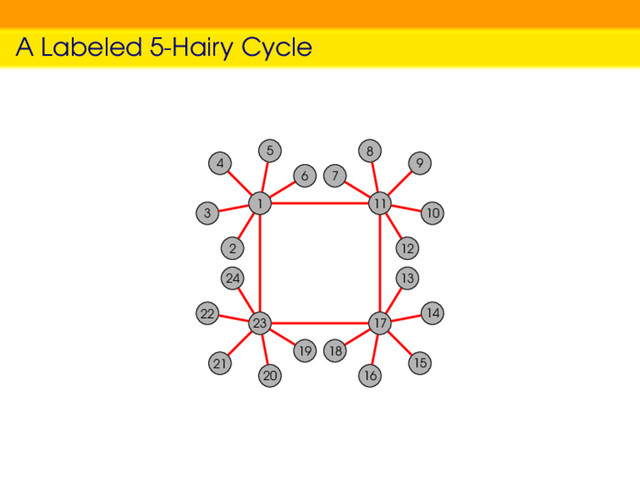 A Labeled 5-Hairy Cycle
1
4
5
6
2
3
23
21
22
24
19
20
17
15
16
18
13
14
11
9
10
12
7
8
