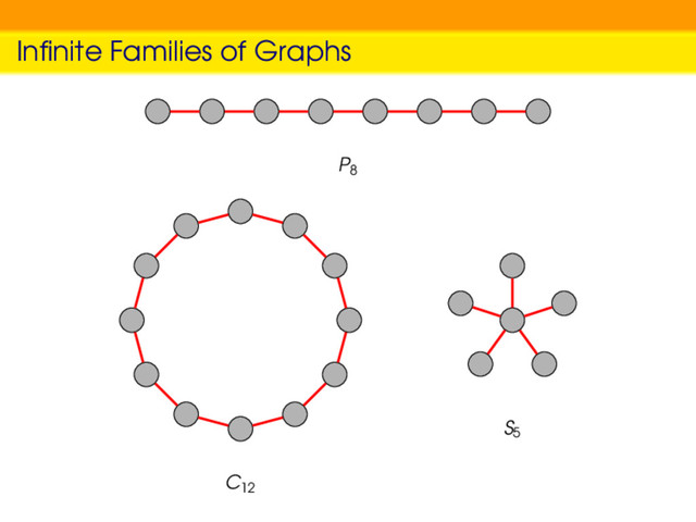 Inﬁnite Families of Graphs
P8
C12
S5
