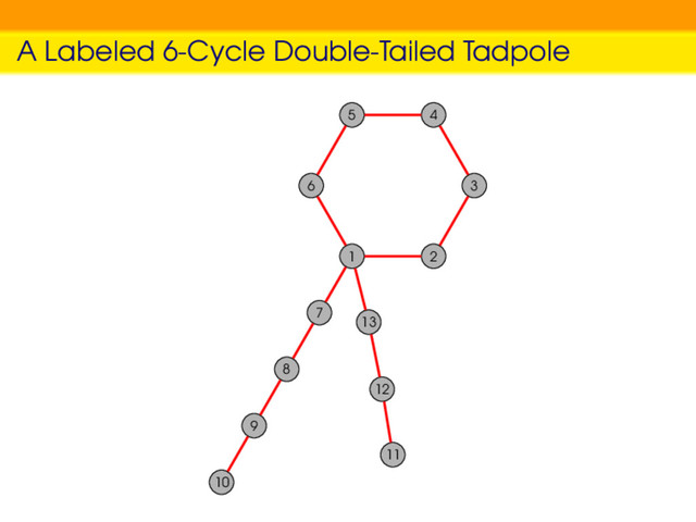 A Labeled 6-Cycle Double-Tailed Tadpole
3
4
5
6
1 2
13
12
11
7
8
9
10
