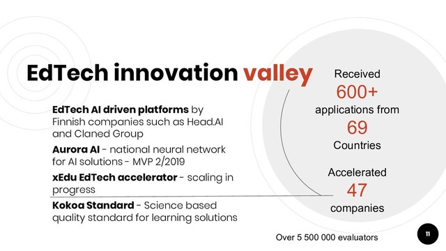 EdTech innovation valley
EdTech AI driven platforms by
Finnish companies such as Head.AI
and Claned Group
Aurora AI - national neural network
for AI solutions - MVP 2/2019
xEdu EdTech accelerator - scaling in
progress
Kokoa Standard - Science based
quality standard for learning solutions
11
Over 5 500 000 evaluators
Received
600+
applications from
69
Countries
Accelerated
47
companies
