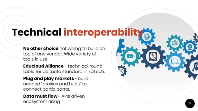 Technical interoperability
No other choice not willing to build on
top of one vendor. Wide variety of
tools in use
Educloud Alliance - technical round
table for de facto standard in EdTech.
Plug and play markets - build
needed “proxies and hubs” to
connect participants,
Data must flow - APIs driven
ecosystem rising
14
