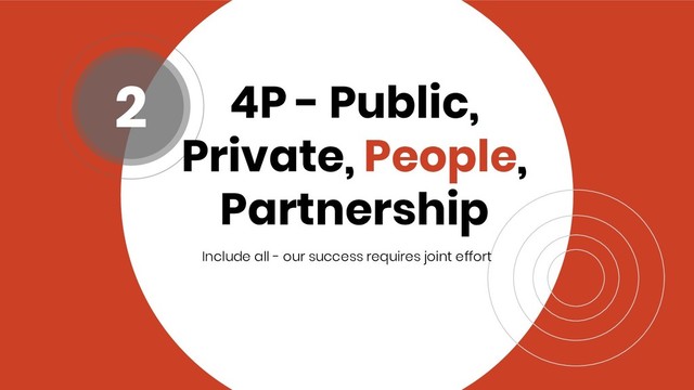4P - Public,
Private, People,
Partnership
Include all - our success requires joint effort
2
