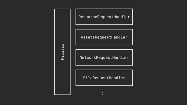 Picasso
ResourceRequestHandler
AssetsRequestHandler
NetworkRequestHandler
FileRequestHandler
...
