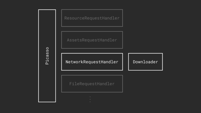 Downloader
Picasso
ResourceRequestHandler
AssetsRequestHandler
NetworkRequestHandler
FileRequestHandler
...
