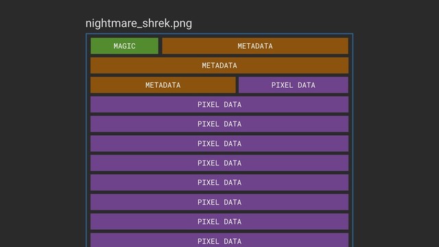 PIXEL DATA
PIXEL DATA
PIXEL DATA
PIXEL DATA
PIXEL DATA
PIXEL DATA
PIXEL DATA
PIXEL DATA
PIXEL DATA
METADATA
METADATA
METADATA
MAGIC
nightmare_shrek.png
