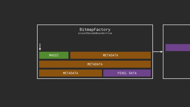 BitmapFactory
inJustDecodeBounds=true
MAGIC METADATA
METADATA
METADATA PIXEL DATA
