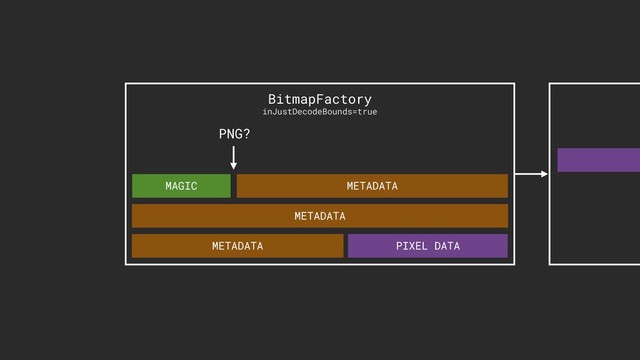 BitmapFactory
inJustDecodeBounds=true
MAGIC METADATA
METADATA
METADATA PIXEL DATA
PNG?
