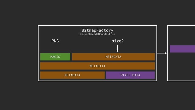 BitmapFactory
inJustDecodeBounds=true
MAGIC METADATA
METADATA
METADATA PIXEL DATA
PNG size?
