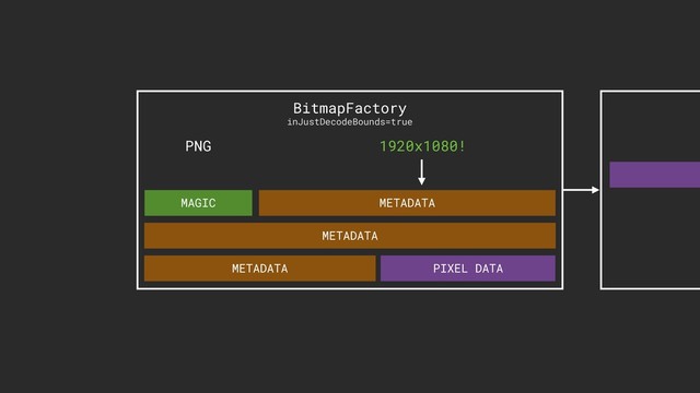 BitmapFactory
inJustDecodeBounds=true
MAGIC METADATA
METADATA
METADATA PIXEL DATA
PNG 1920x1080!
