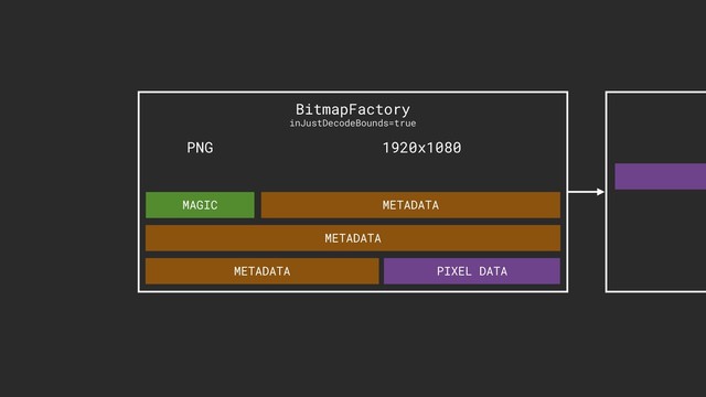 BitmapFactory
inJustDecodeBounds=true
MAGIC METADATA
2METADATA2
1METADATA1 PIXEL DATA
PNG 1920x1080
