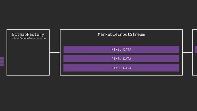 MarkableInputStream
BitmapFactory
inJustDecodeBounds=true
PIXEL DATA
PIXEL DATA
PIXEL DATA
