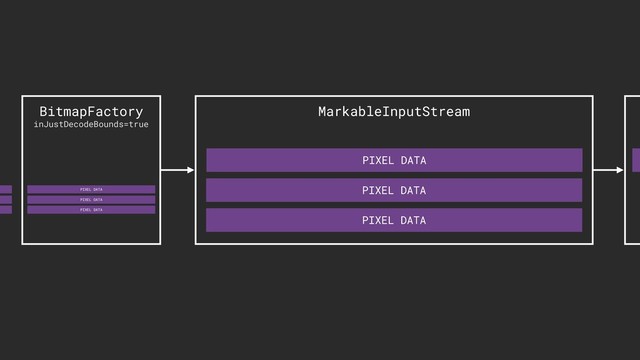 MarkableInputStream
BitmapFactory
inJustDecodeBounds=true
PIXEL DATA
PIXEL DATA
PIXEL DATA
PIXEL DATA
PIXEL DATA
PIXEL DATA
