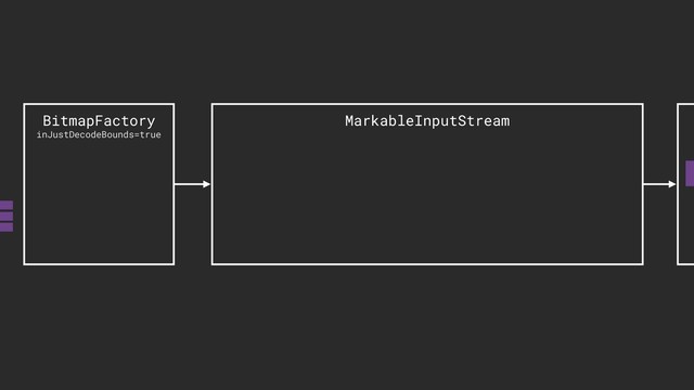 MarkableInputStream
BitmapFactory
inJustDecodeBounds=true
