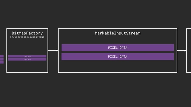 MarkableInputStream
BitmapFactory
inJustDecodeBounds=true
PIXEL DATA
PIXEL DATA
PIXEL DATA
PIXEL DATA
