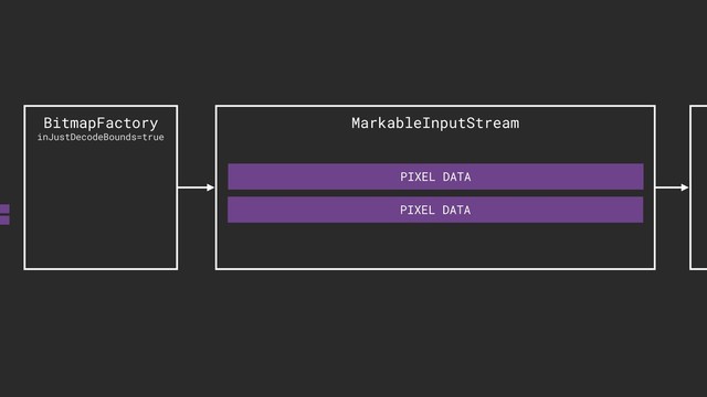 MarkableInputStream
BitmapFactory
inJustDecodeBounds=true
PIXEL DATA
PIXEL DATA
