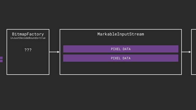 MarkableInputStream
BitmapFactory
inJustDecodeBounds=true
??? PIXEL DATA
PIXEL DATA
