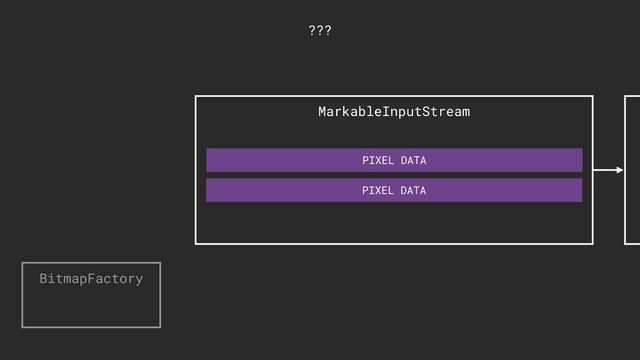 MarkableInputStream
BitmapFactory
inJustDecodeBounds=true
???
PIXEL DATA
PIXEL DATA
