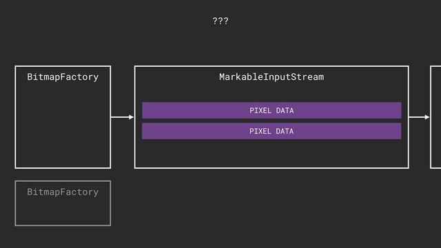 MarkableInputStream
BitmapFactory
inJustDecodeBounds=true
???
BitmapFactory
PIXEL DATA
PIXEL DATA
