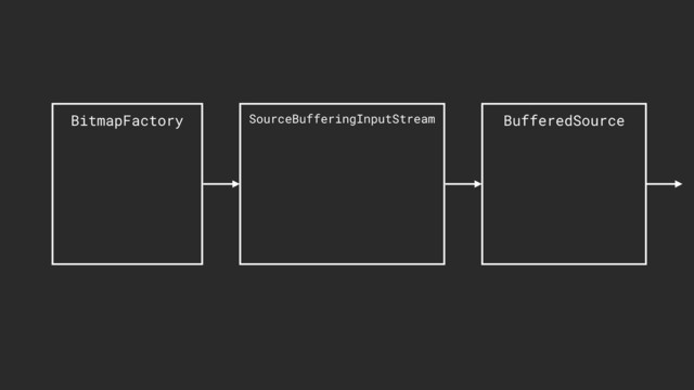 BitmapFactory BufferedSource
SourceBufferingInputStream

