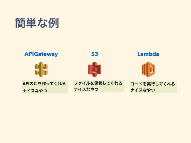 APIGateway S3 Lambda
APIͷޱΛ࡞ͬͯ͘ΕΔ
φΠεͳ΍ͭ
ϑΝΠϧΛอ؅ͯ͘͠ΕΔ
φΠεͳ΍ͭ
ίʔυΛ࣮ߦͯ͘͠ΕΔ
φΠεͳ΍ͭ
؆୯ͳྫ
