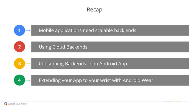 Recap
Mobile applications need scalable back ends
Using Cloud Backends
Consuming Backends in an Android App
Extending your App to your wrist with Android Wear
1
2
3
4

