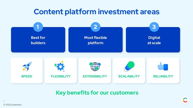 © 2022 Contentful
Key benefits for our customers
7
Content platform investment areas
Best for
builders
Most flexible
platform
Digital
at scale
SPEED FLEXIBILITY EXTENSIBILITY SCALABILITY RELIABILITY
