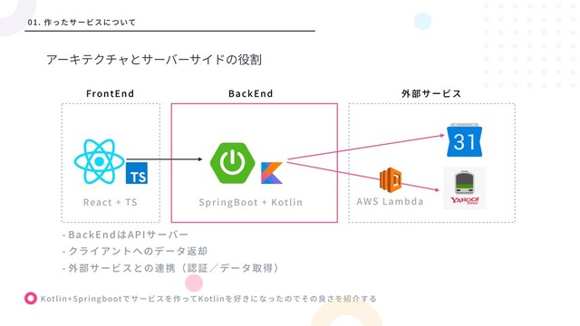 Kotlin+Springboot Kotlin
01.
FrontEnd BackEnd
React + TS SpringBoot + Kotlin
- BackEnd API
-
-
AWS Lambda
