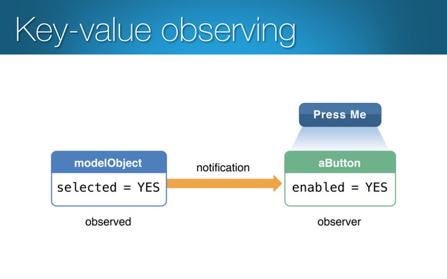 Key-value observing

