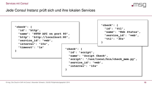 Services mit Consul
Jede Consul Instanz prüft sich und ihre lokalen Services
© msg | Die Cloud im Griff mit Consul | Alexander Schwartz | GUUG Frühjahrsfachgespräch 2016 15
"check": {
"id": "http",
"name": "HTTP API on port 80",
"http": "http://localhost:80",
"service_id": "web",
"interval": "10s",
"timeout": "1s"
}
"check": {
"id": "script",
"name": "Script Check",
"script": "/usr/local/bin/check_mem.py",
"service_id": "web",
"interval": "10s"
}
"check": {
"id": "ttl",
"name": "Web Status",
"service_id": "web",
"ttl": "30s"
}
