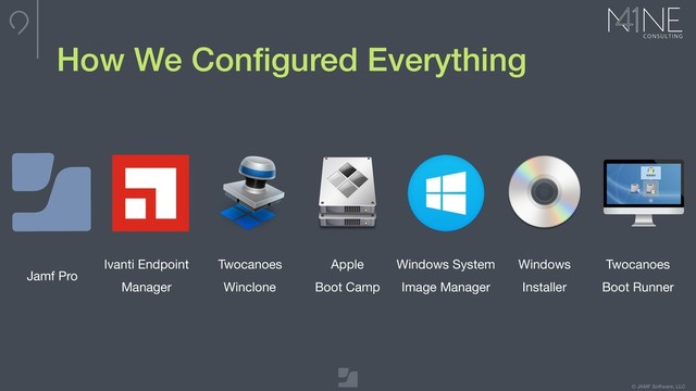 © JAMF Software, LLC
How We Conﬁgured Everything
Jamf Pro
Ivanti Endpoint

Manager
Twocanoes

Winclone
Apple 

Boot Camp
Windows System

Image Manager
Windows 

Installer
Twocanoes

Boot Runner
