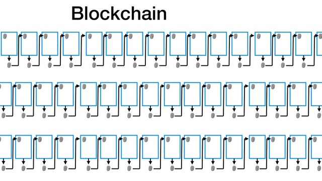 Blockchain
