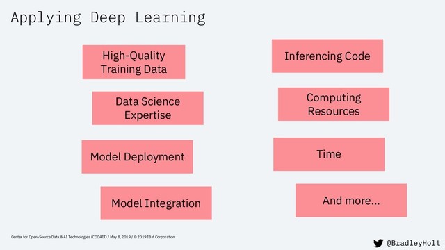 Applying Deep Learning
Center for Open-Source Data & AI Technologies (CODAIT) / May 8, 2019 / © 2019 IBM Corporation
Data Science
Expertise
Computing
Resources
High-Quality
Training Data
Model Deployment Time
Model Integration
Inferencing Code
And more…
@BradleyHolt
