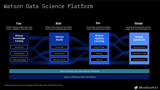 Watson Data Science Platform
Center for Open-Source Data & AI Technologies (CODAIT) / May 8, 2019 / © 2019 IBM Corporation
Build and Deploy Upon Open Source Frameworks
Watson
Studio
A universal runtime to embed,
share and optimize AI models
Design, build and train AI models,
with visual modeling & generation
Watson
Machine
Learning
Watson
OpenScale
Operate and scaling AI value &
usage with trust & transparency
Unify on a Multicloud Data & AI Platform
Watson
Knowledge
Catalog
Data Discovery
Data Preparation
Policy-based Catalogs
Visual Design
Develop & Train
Automation (AutoAI)
Deploy & Manage
Model-ops
Retraining
Optimize Outcomes
Explainability & Lineage
Automated Evolution
Unified catalog to data users find,
curate, categorize and share data
Prep Build Run Manage
@BradleyHolt
