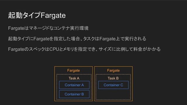 起動タイプFargate
Fargateはマネージドなコンテナ実行環境
起動タイプにFargateを指定した場合、タスクはFargate上で実行される
FargateのスペックはCPUとメモリを指定でき、サイズに比例して料金がかかる
Fargate
Task A
Container A
Container B
Task B
Container C
Fargate
