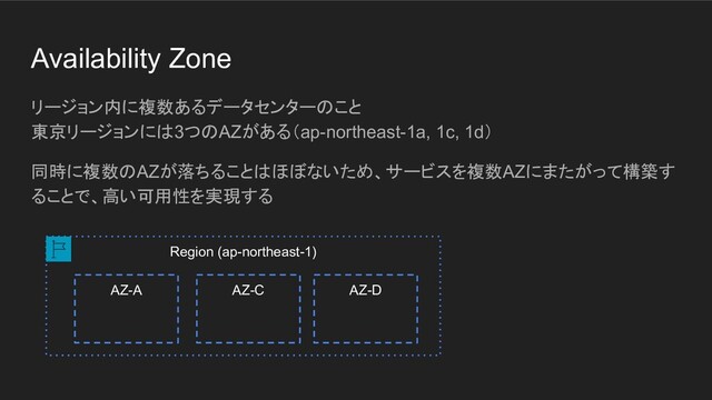 Availability Zone
リージョン内に複数あるデータセンターのこと
東京リージョンには3つのAZがある（ap-northeast-1a, 1c, 1d）
同時に複数のAZが落ちることはほぼないため、サービスを複数AZにまたがって構築す
ることで、高い可用性を実現する
Region (ap-northeast-1)
AZ-A AZ-C AZ-D
