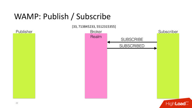 WAMP: Publish / Subscribe
22
SUBSCRIBE
SUBSCRIBED
Publisher Broker Subscriber
Realm
[33, 713845233, 5512315355]
