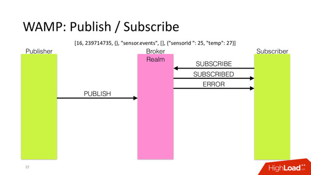 WAMP: Publish / Subscribe
22
SUBSCRIBE
SUBSCRIBED
ERROR
PUBLISH
Publisher Broker Subscriber
Realm
[16, 239714735, {}, "sensor.events", [], {"sensorId ": 25, "temp": 27}]
