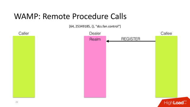 WAMP: Remote Procedure Calls
23
Caller Dealer Callee
REGISTER
Realm
[64, 25349185, {}, "dcs.fan.control"]
