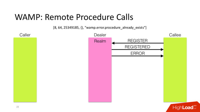 WAMP: Remote Procedure Calls
23
Caller Dealer Callee
REGISTER
REGISTERED
ERROR
Realm
[8, 64, 25349185, {}, "wamp.error.procedure_already_exists"]
