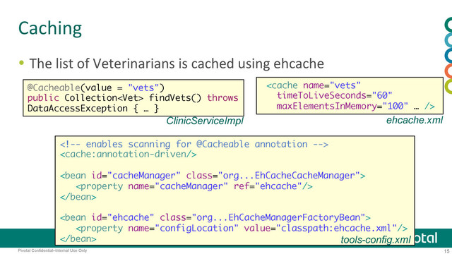 15
Pivotal Confidential–Internal Use Only
Caching	  
  The	  list	  of	  Veterinarians	  is	  cached	  using	  ehcache	  
@Cacheable(value = "vets")
public Collection findVets() throws
DataAccessException { … }
ClinicServiceImpl







 tools-config.xml

ehcache.xml
