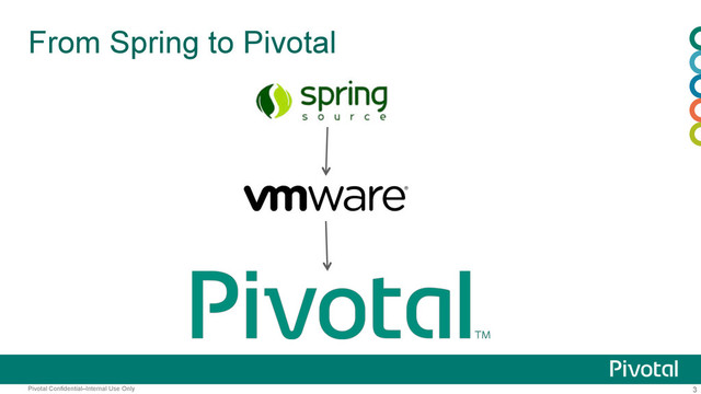 3
Pivotal Confidential–Internal Use Only
From Spring to Pivotal
