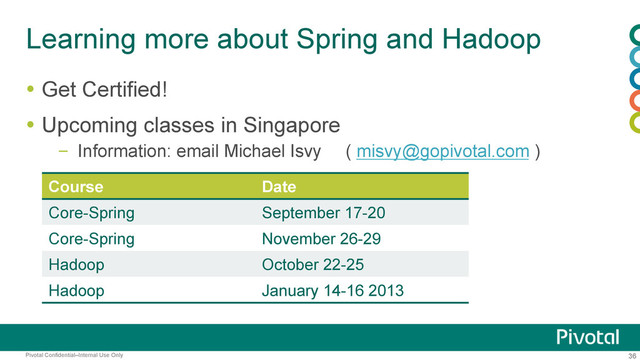 36
Pivotal Confidential–Internal Use Only
Learning more about Spring and Hadoop
  Get Certified!
  Upcoming classes in Singapore
–  Information: email Michael Isvy ( misvy@gopivotal.com )
Course Date
Core-Spring September 17-20
Core-Spring November 26-29
Hadoop October 22-25
Hadoop January 14-16 2013
