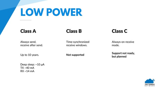 LOW POWER
Class A Class B Class C
Always send,
receive after send.
Up to 10 years.
Deep sleep: ~10 μA
TX ~40 mA
RX ~14 mA
Time-synchronized
receive windows.
Always-on receive
mode.
Not supported
Support not ready,
but planned
