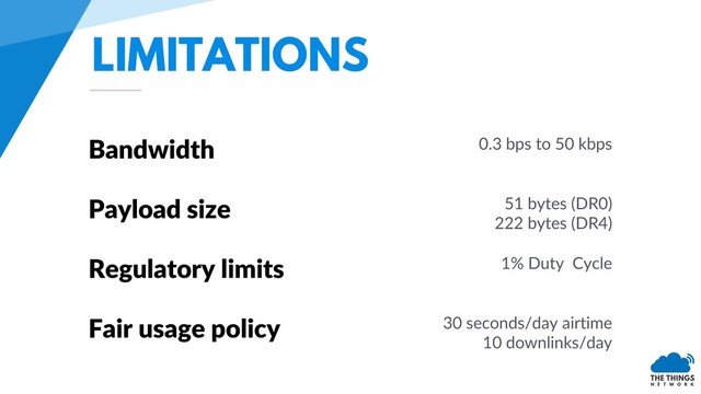 LIMITATIONS
Bandwidth
Payload size
Regulatory limits
0.3 bps to 50 kbps
51 bytes (DR0)
222 bytes (DR4)
Fair usage policy
1% Duty Cycle
30 seconds/day airtime
10 downlinks/day
