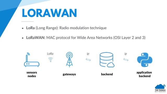 LORAWAN
• LoRa (Long Range): Radio modulation technique
• LoRaWAN: MAC protocol for Wide Area Networks (OSI Layer 2 and 3)
sensors
nodes
gateways backend
application
backend
LoRa ip ip
